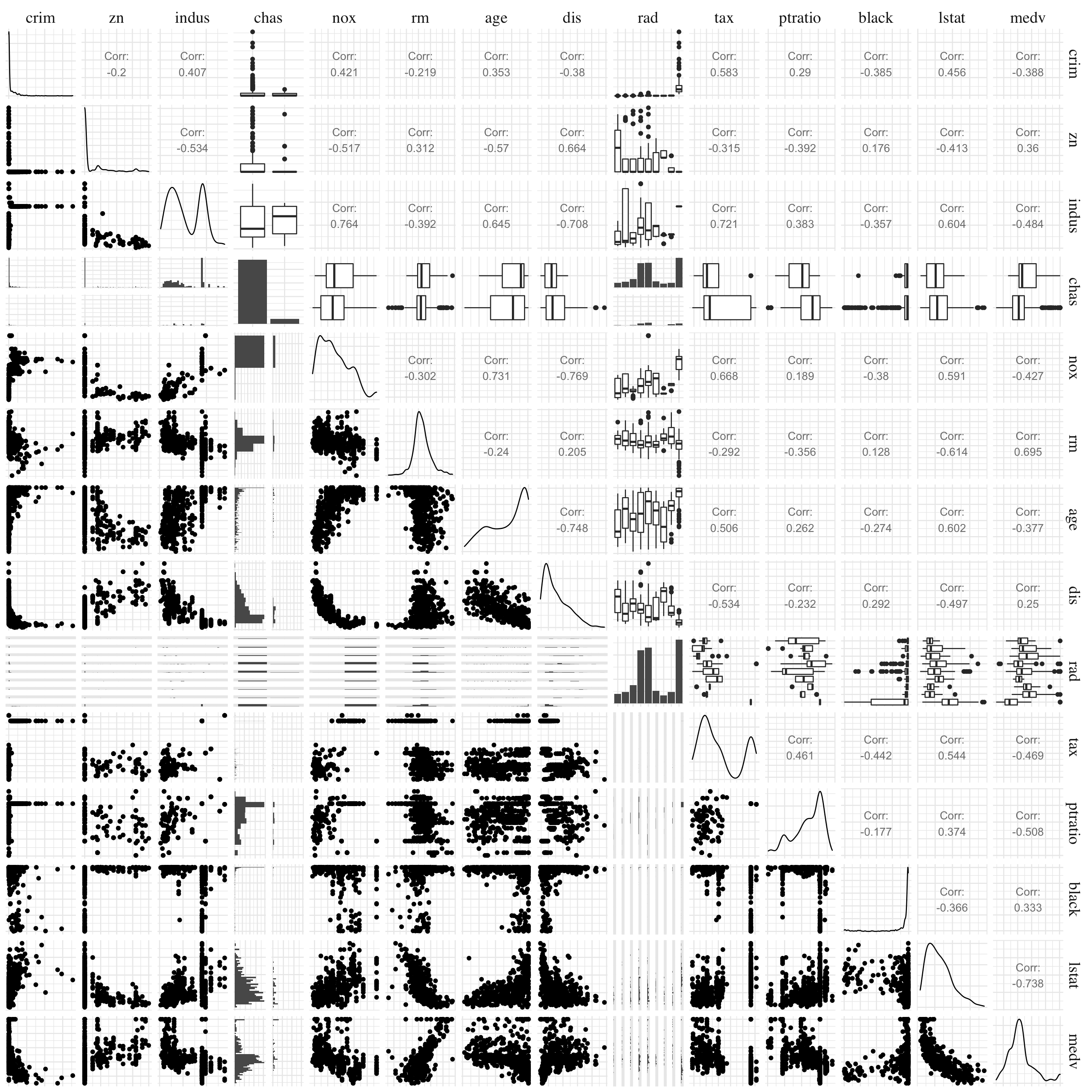 Pairs plot