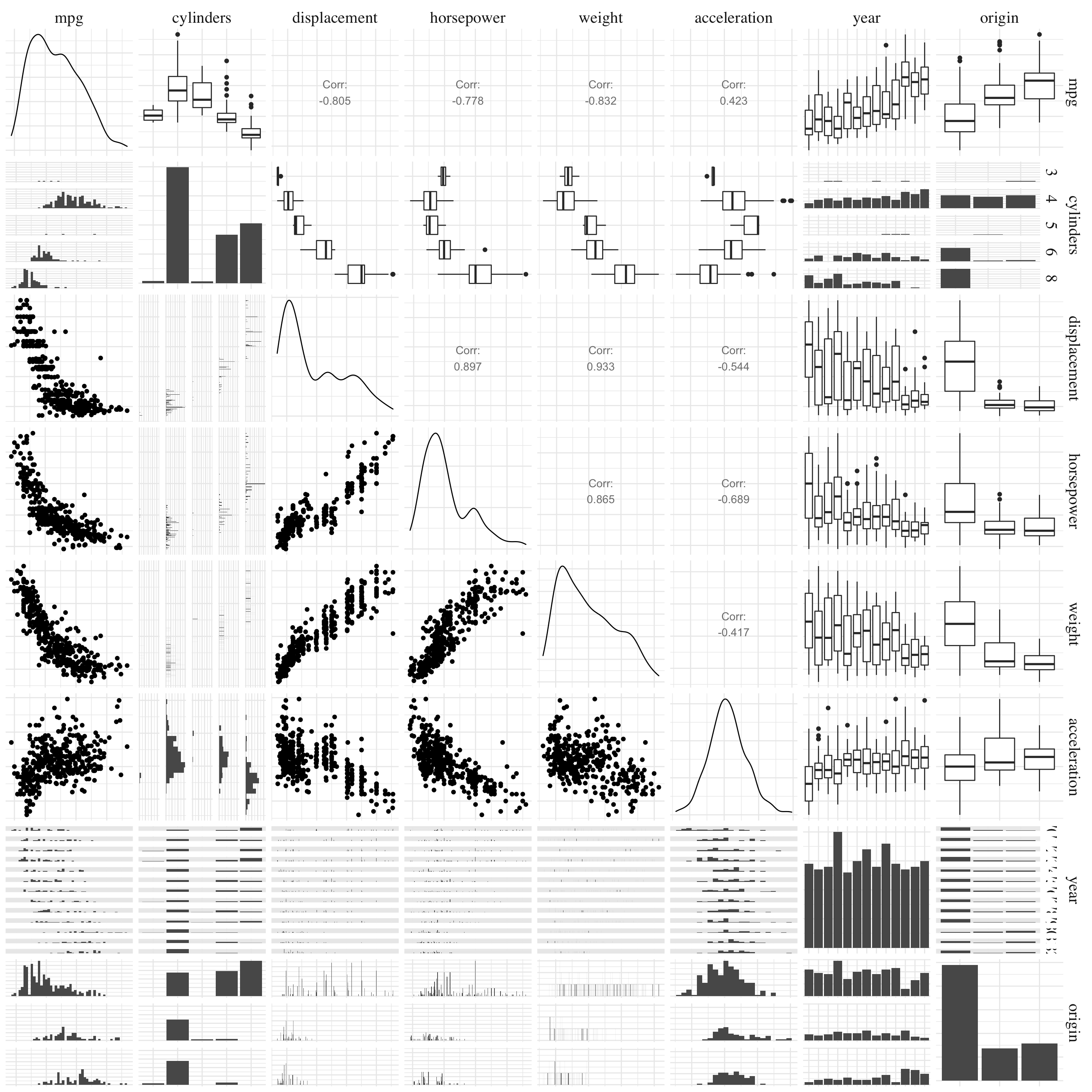 Pairs plot