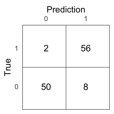 Confusion matrix for the LDA model on the test set.