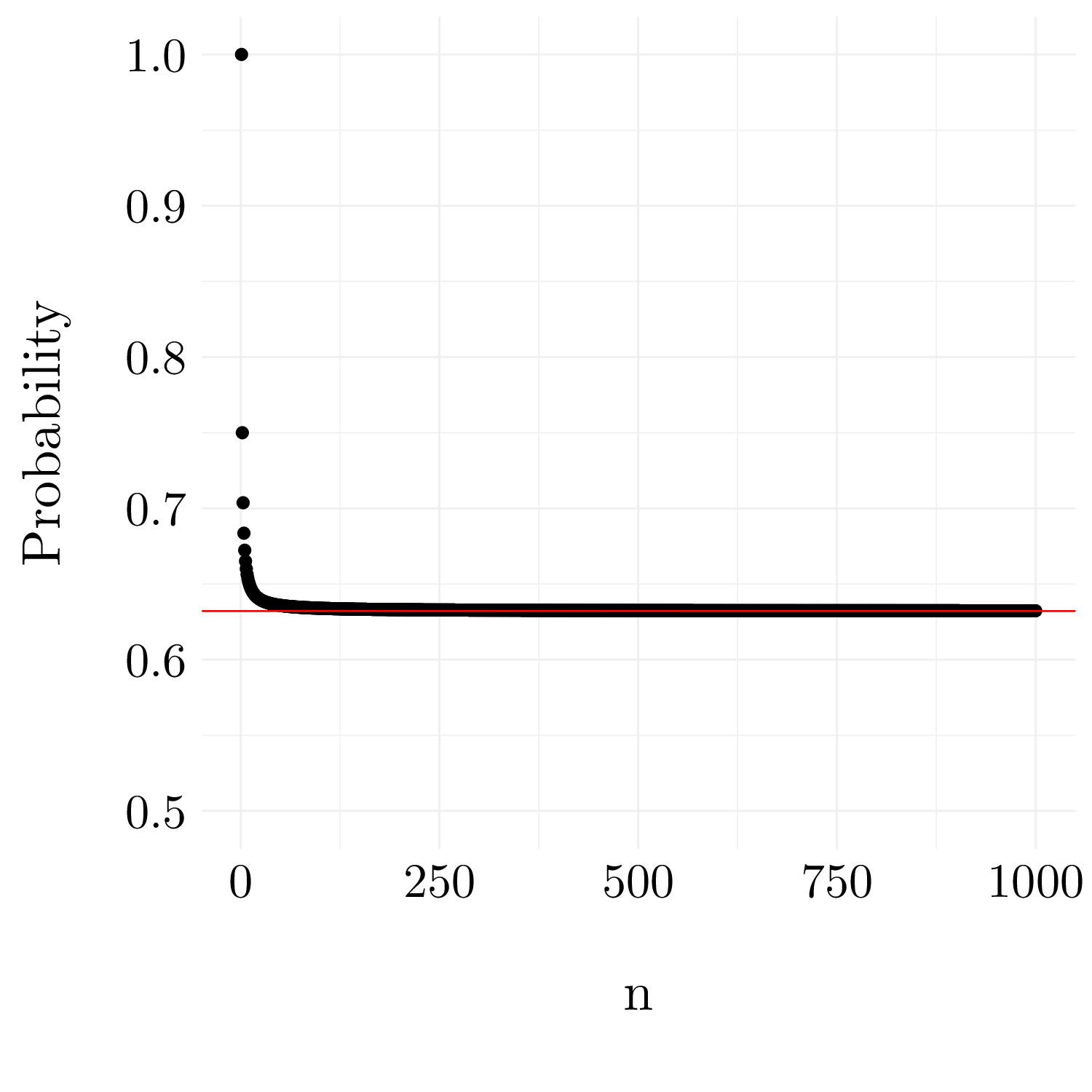 Probability that a particular observation belongs to the bootstrap sample.