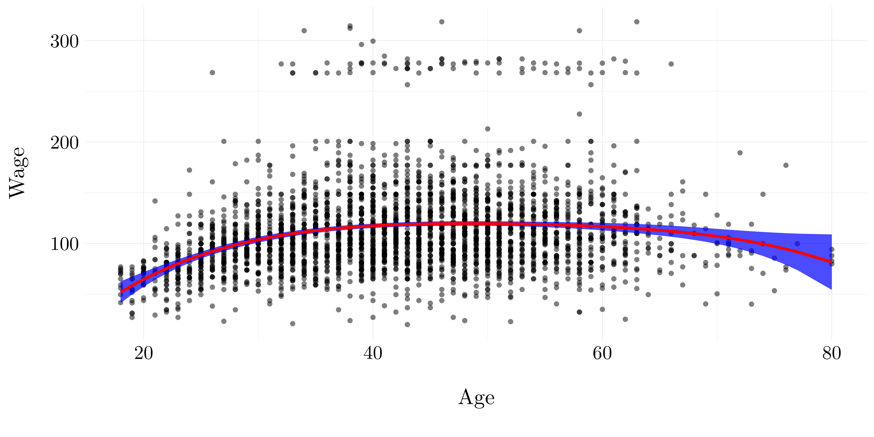 Quadric polynomial model.