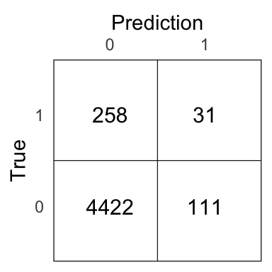 Confusion matrix for the boosting model on the test set.