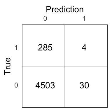 Confusion matrix for the $k$NN model on the test set.