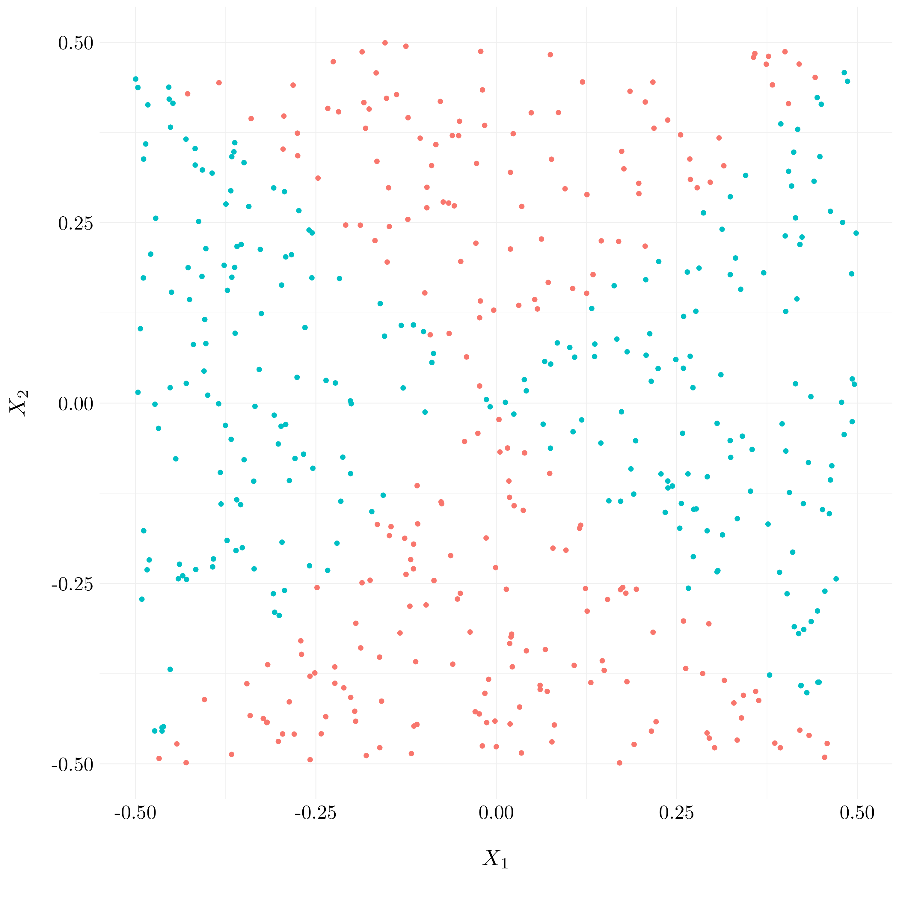 Plot of the observations with true classes