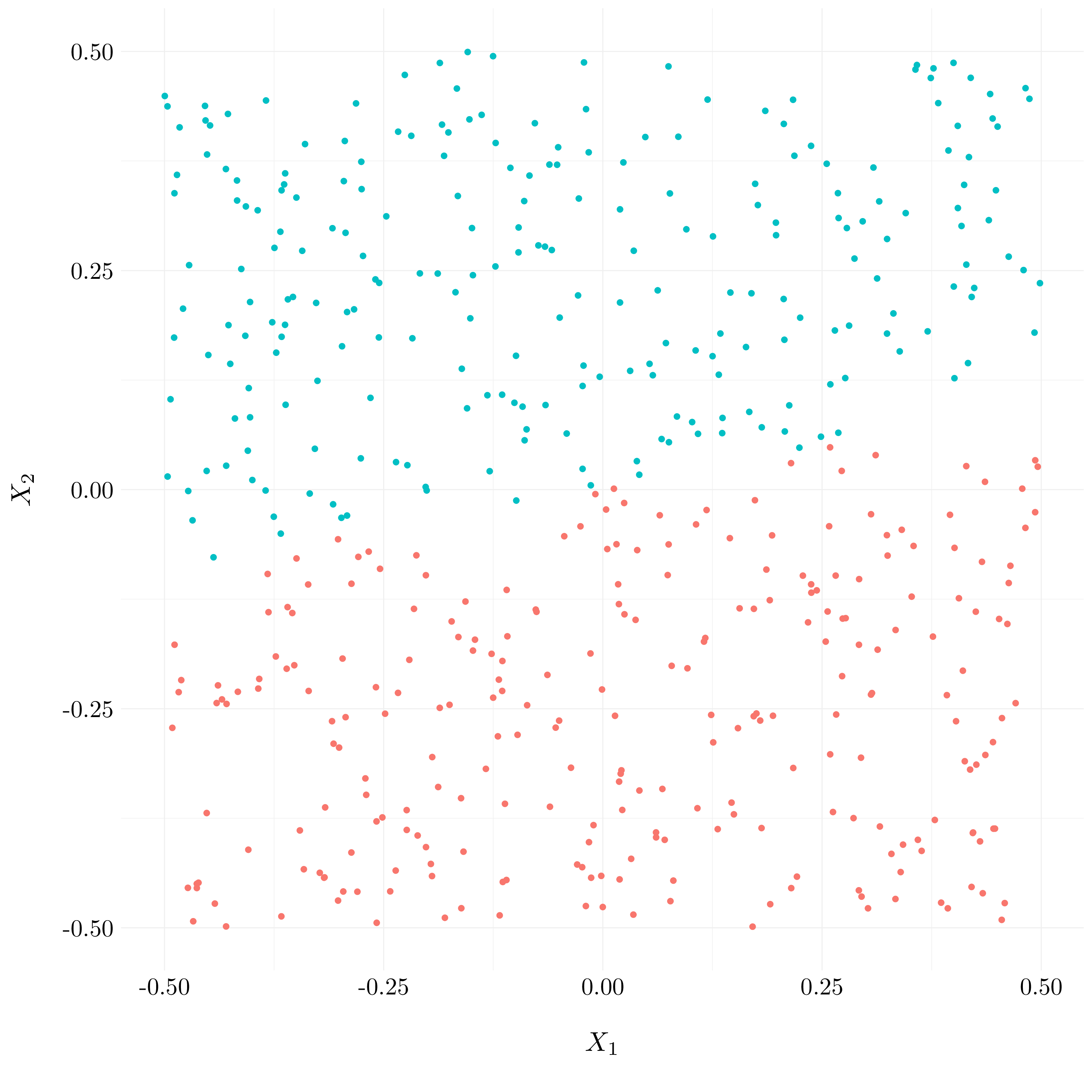 Plot of the observations with predicted classes for LM model