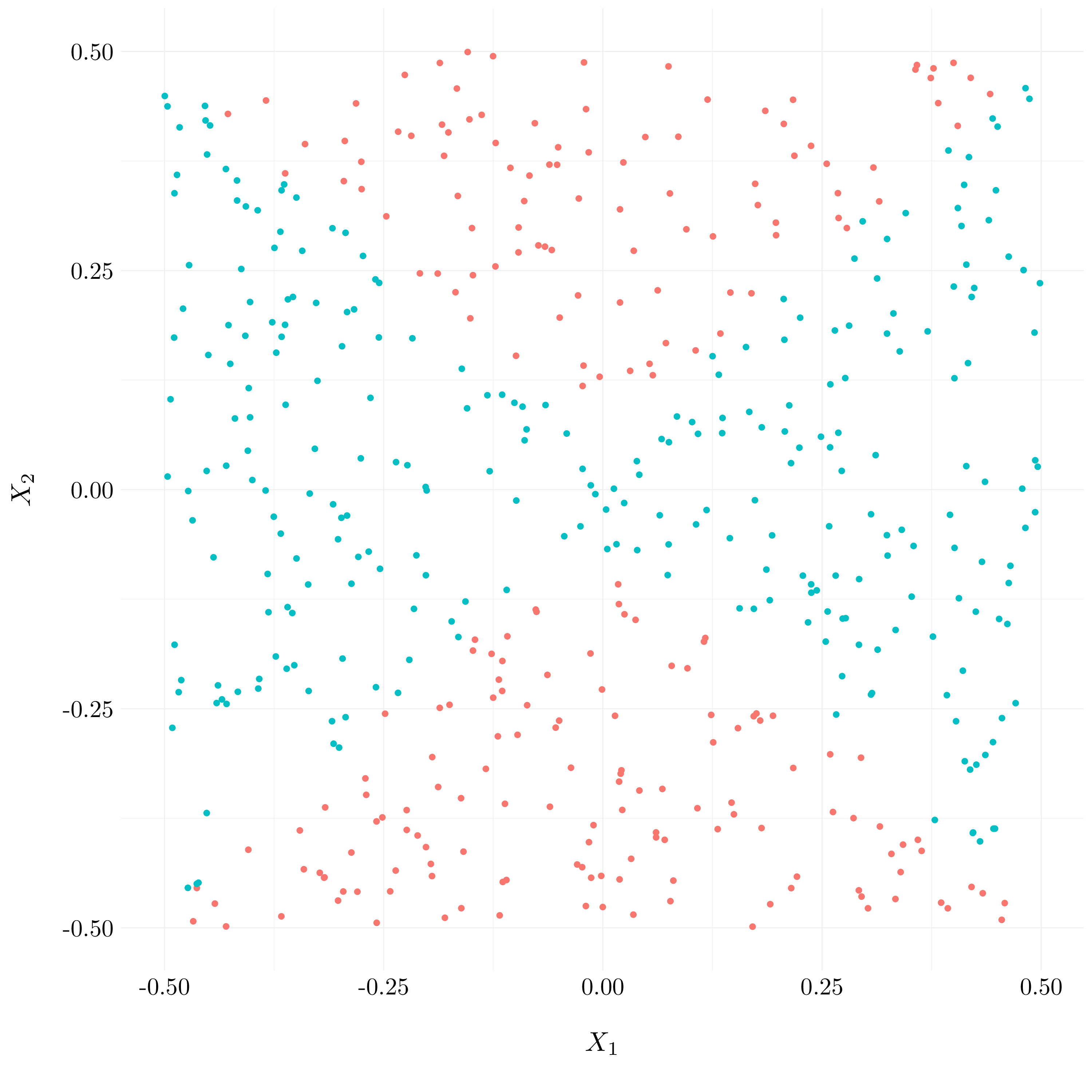 Plot of the observations with predicted classes for GLM model